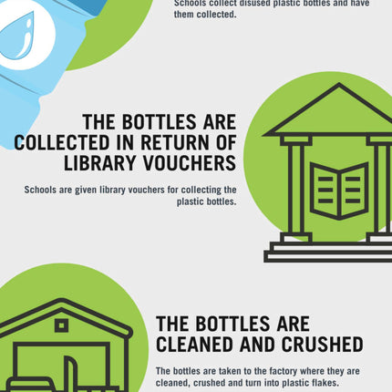 BUILT Planet Bottle - Blue (500 ml)