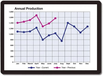 إطار الصورة المغناطيسي بحجم  A3