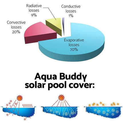 ADJUSTABLE POOL COVER REEL 4.5M 