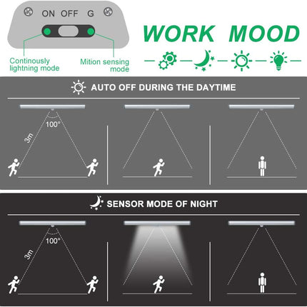 MOTION SENSOR LIGHTS FOR SHIPPING CONTAINERS