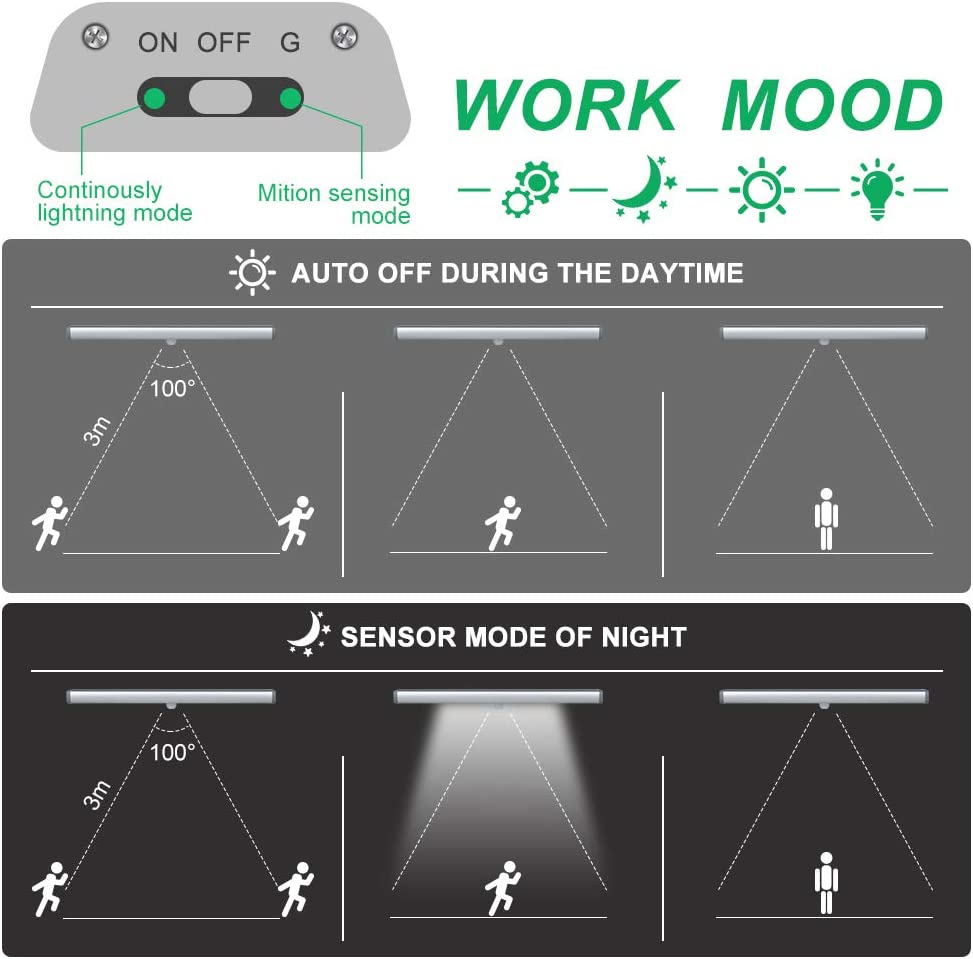 MOTION SENSOR LIGHTS FOR SHIPPING CONTAINERS – Mega Hardware