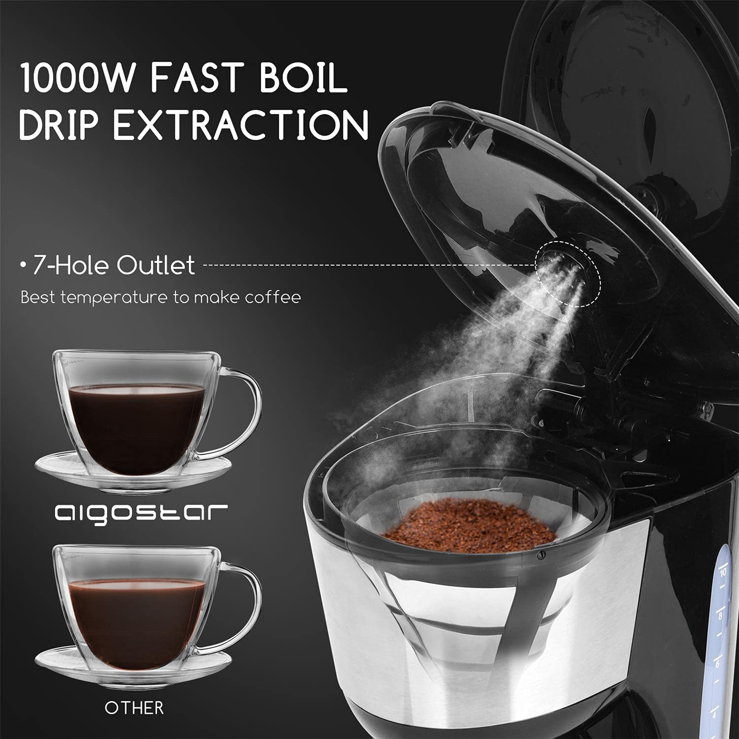 ماكينة صنع القهوة ميجا 1000 واط 1.25 لتر - أسود