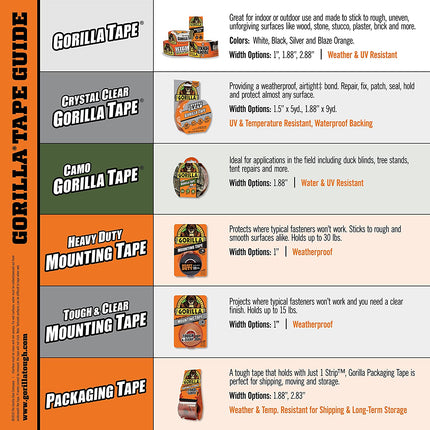 لاصق دكت غوريلا 1.88 انش